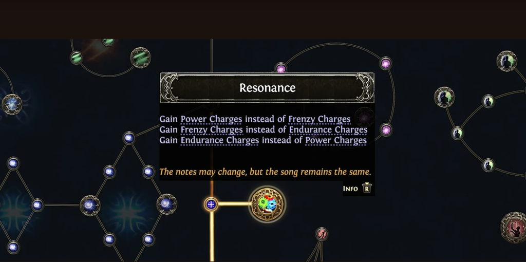 Frenzy Charges in Path of Exile 2