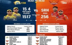 CSK vs SRH Head to Head in IPL: Chennai Super Kings vs Sunrisers Hyderabad timeline, Records, Stats & Results