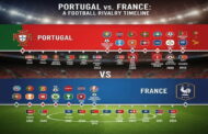 Portugal National Football Team vs France National Football Team Timeline