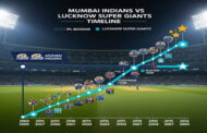 Mumbai Indians Vs Lucknow Super Giants Timeline
