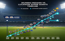 Mumbai Indians Vs Lucknow Super Giants Timeline