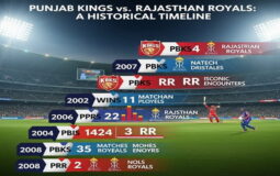 Punjab Kings Vs Rajasthan Royals Timeline